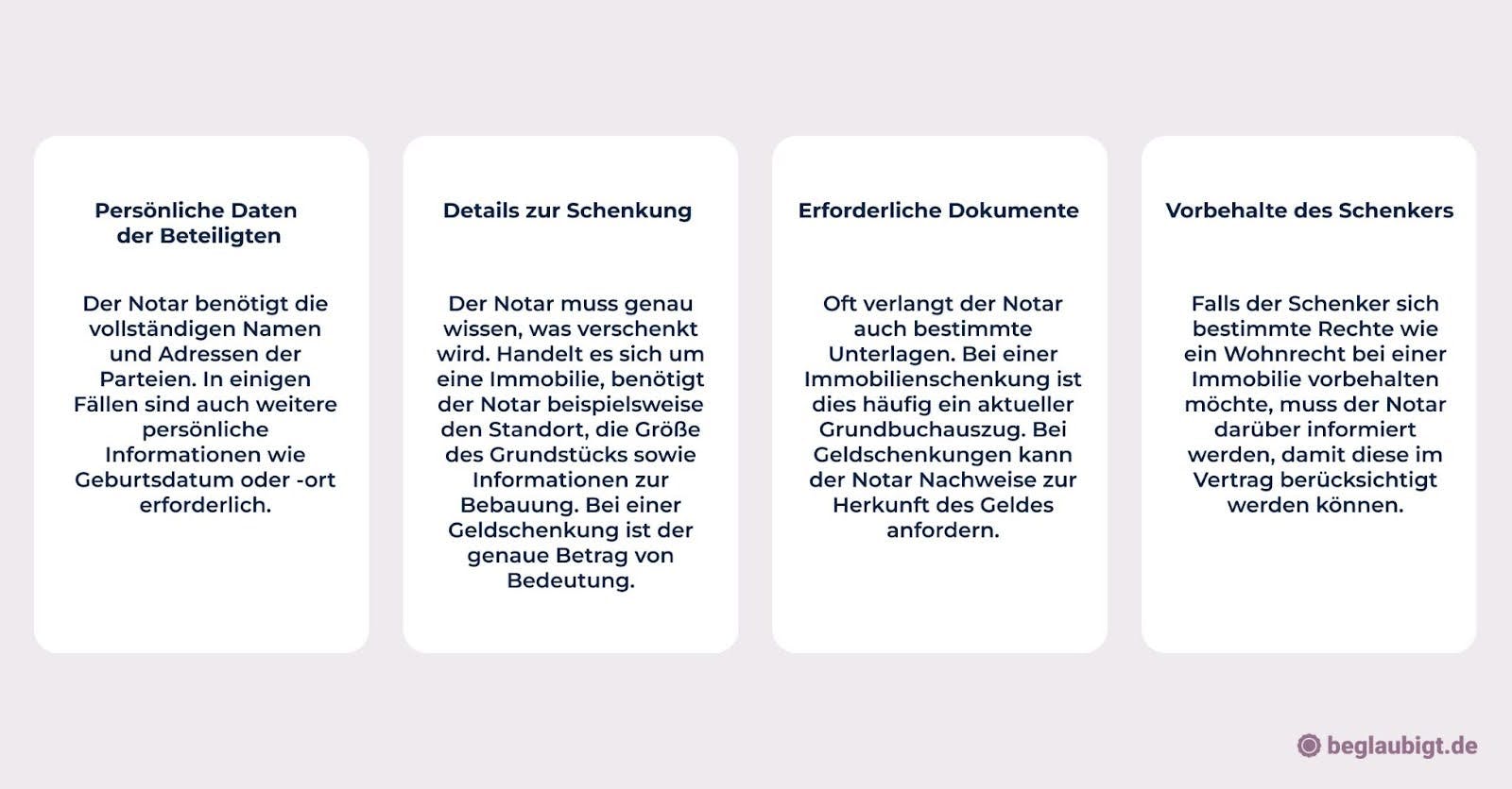 Was kostet ein notarieller Schenkungsvertrag