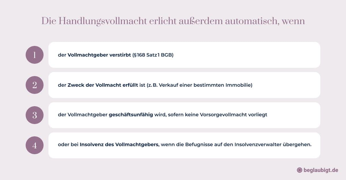 Handlungsvollmacht