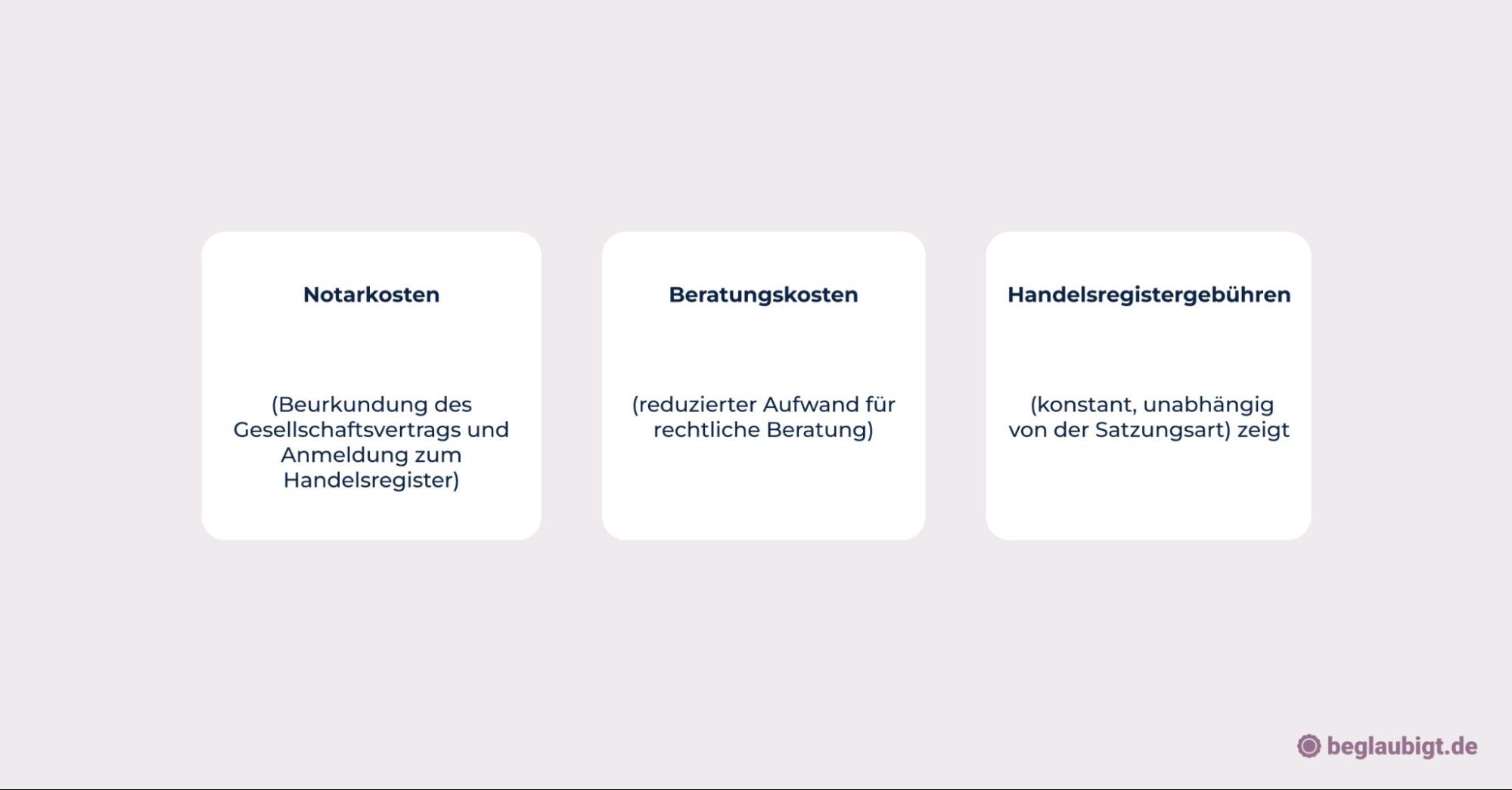 wie viel geld braucht man um eine gmbh zu gründen