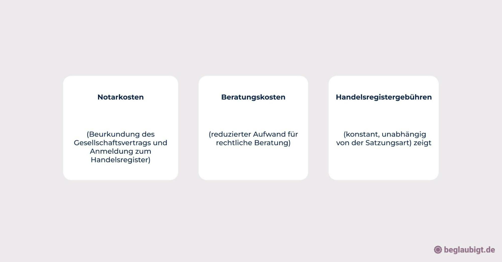 wie viel geld braucht man um eine gmbh zu gründen