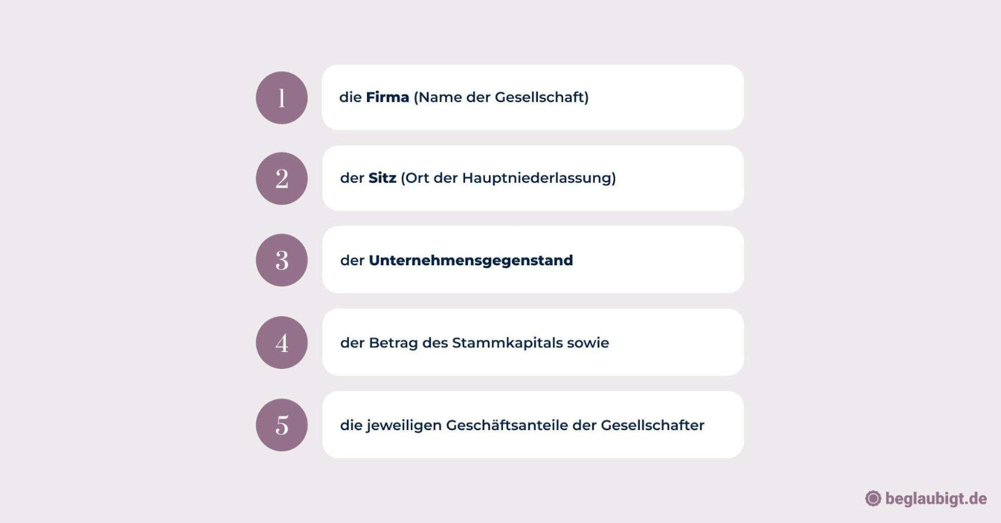 was braucht man um eine gmbh zu gründen