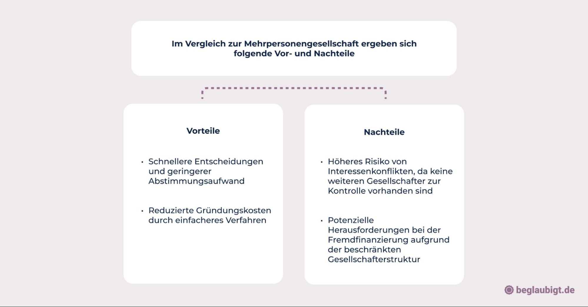 was braucht man um eine gmbh zu gründen