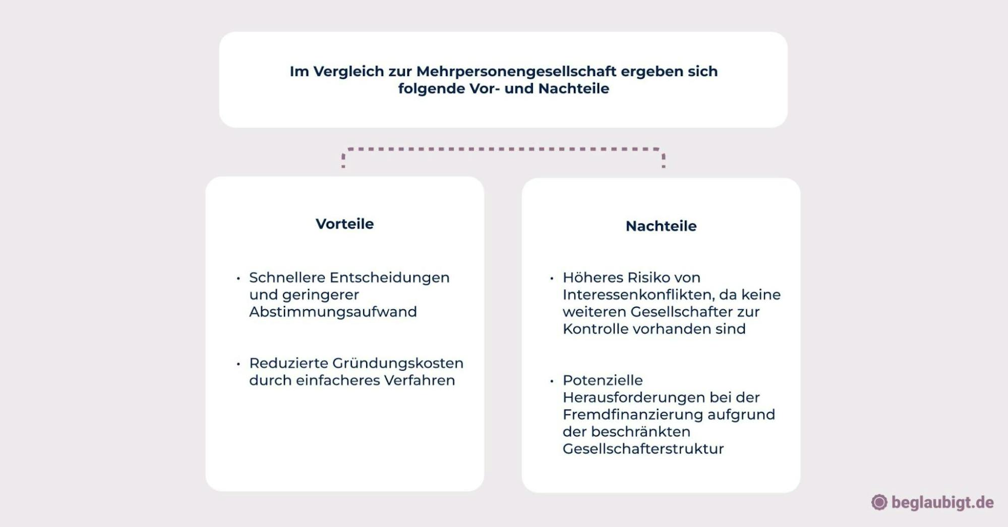 was braucht man um eine gmbh zu gründen