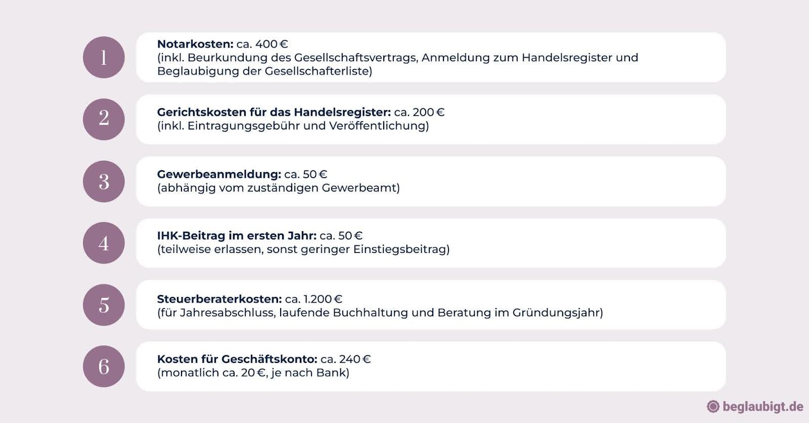 UG gründen kosten