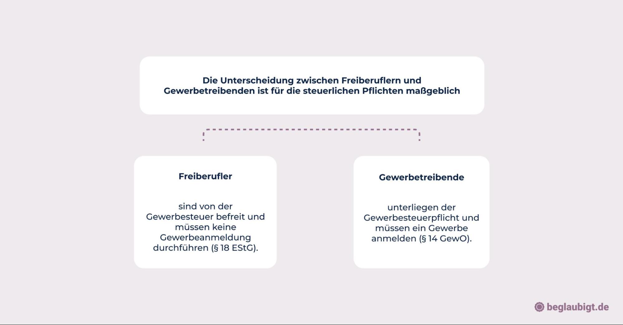 wie gründet man ein unternehmen