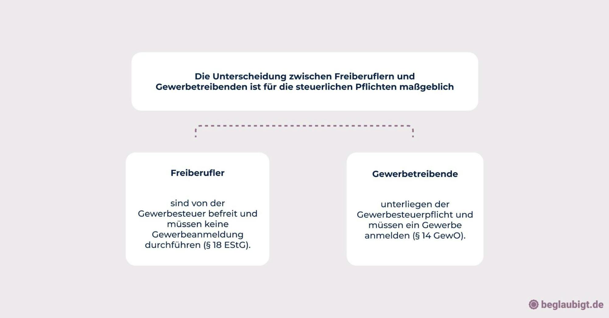 wie gründet man ein unternehmen