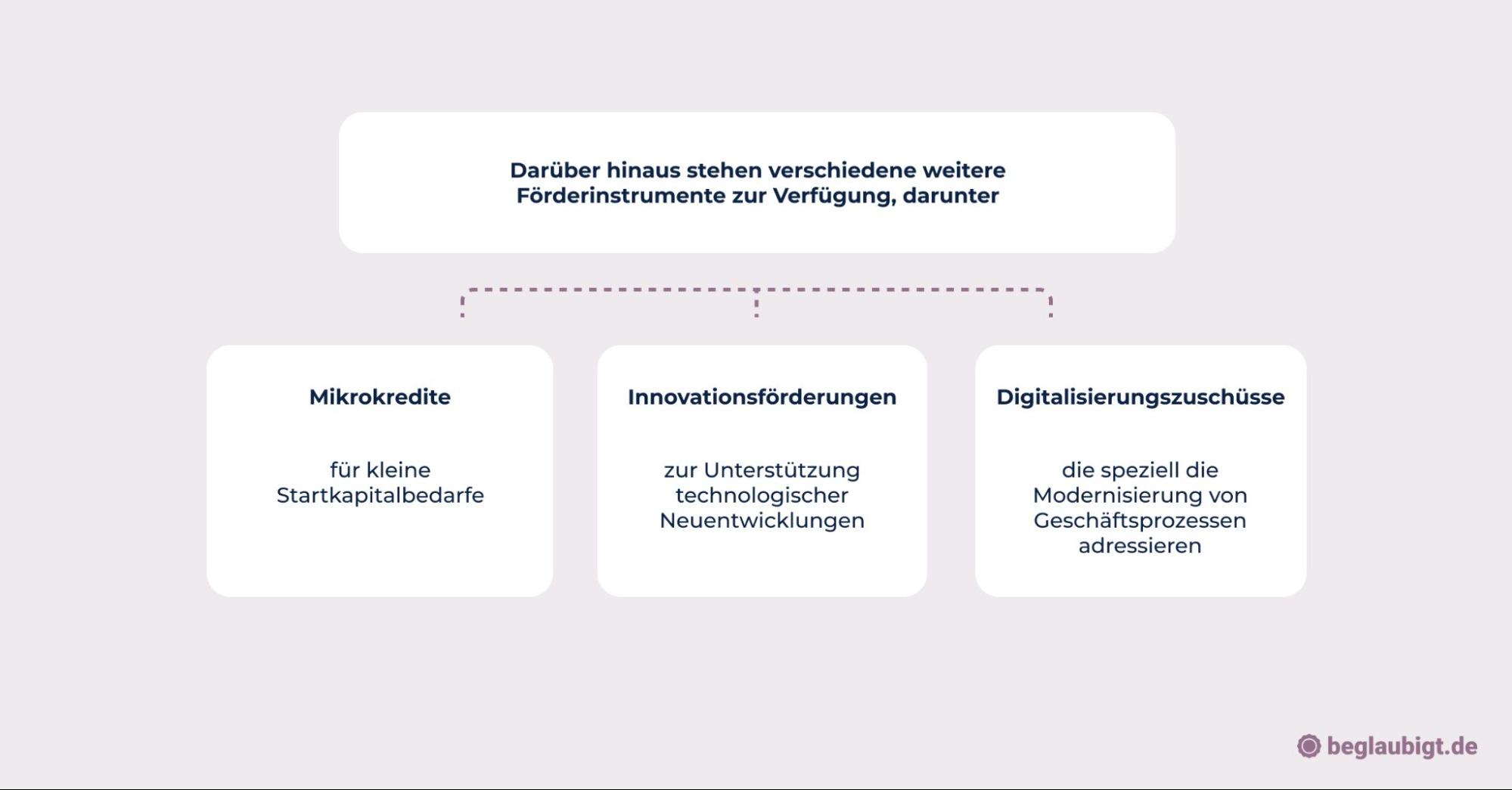 wie gründet man ein unternehmen