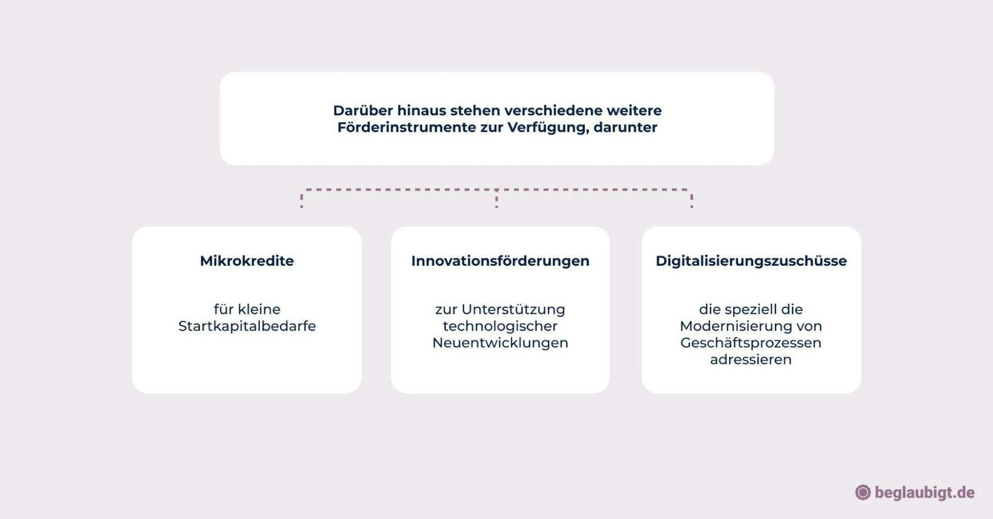 wie gründet man ein unternehmen