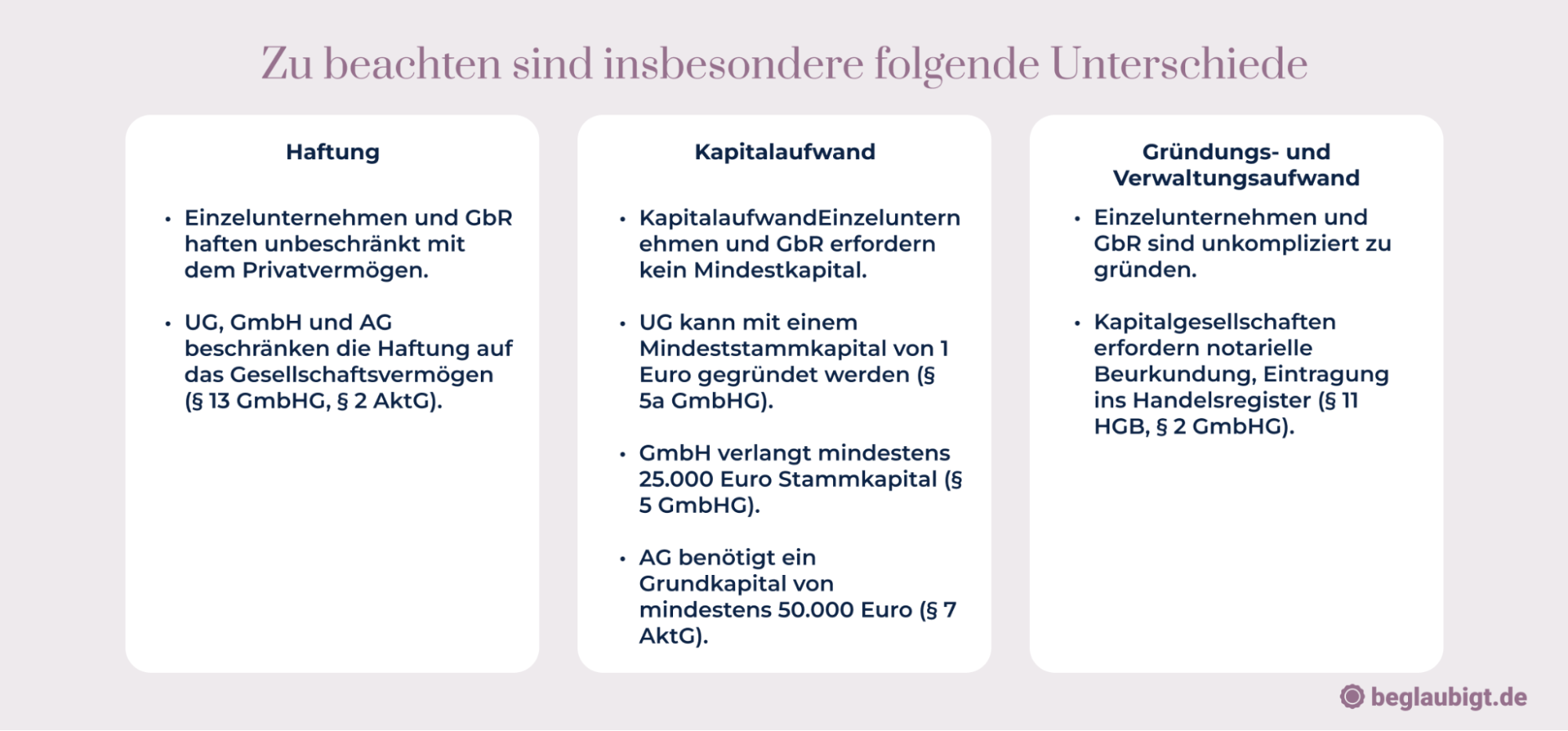 wie wird man unternehmer