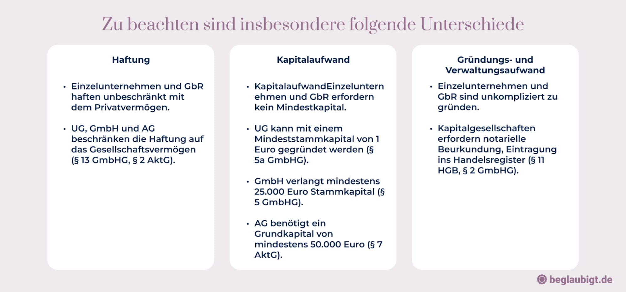 wie wird man unternehmer