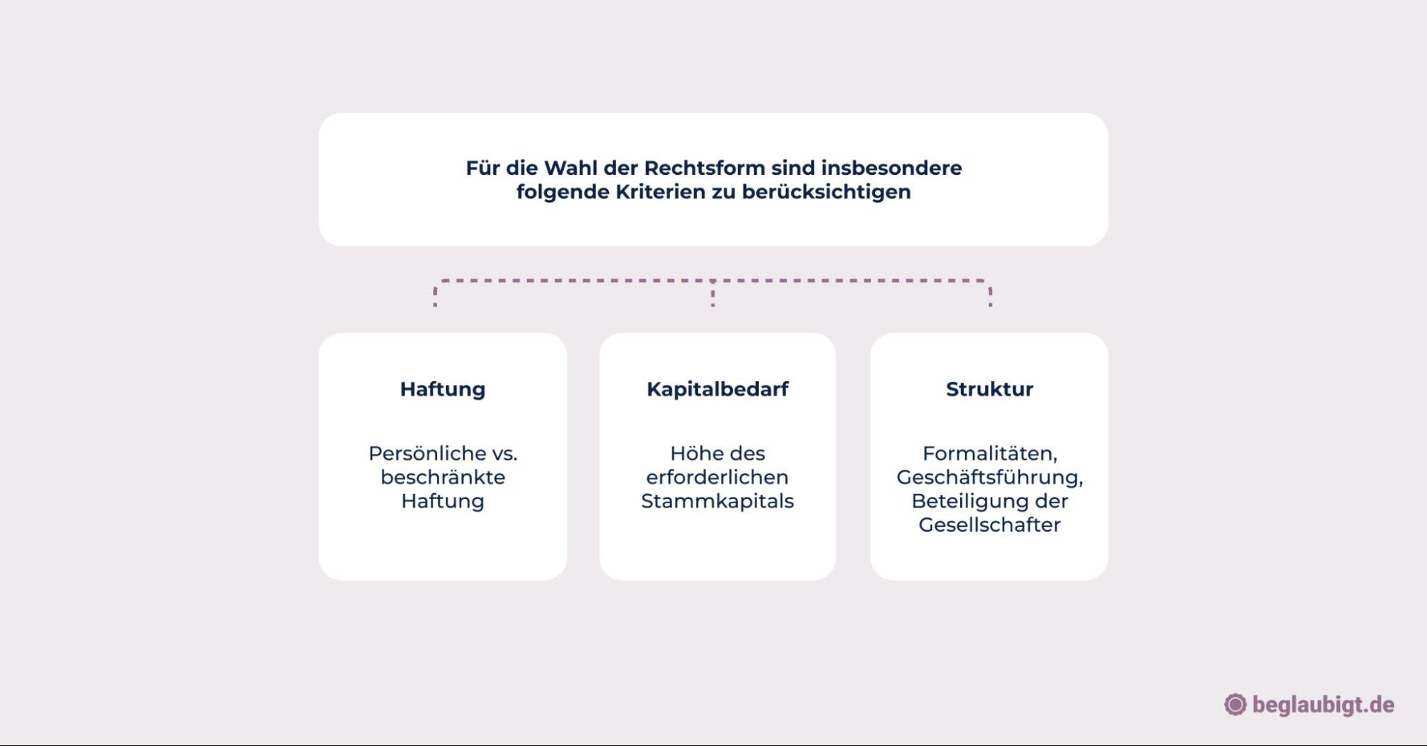 wie startet man ein business