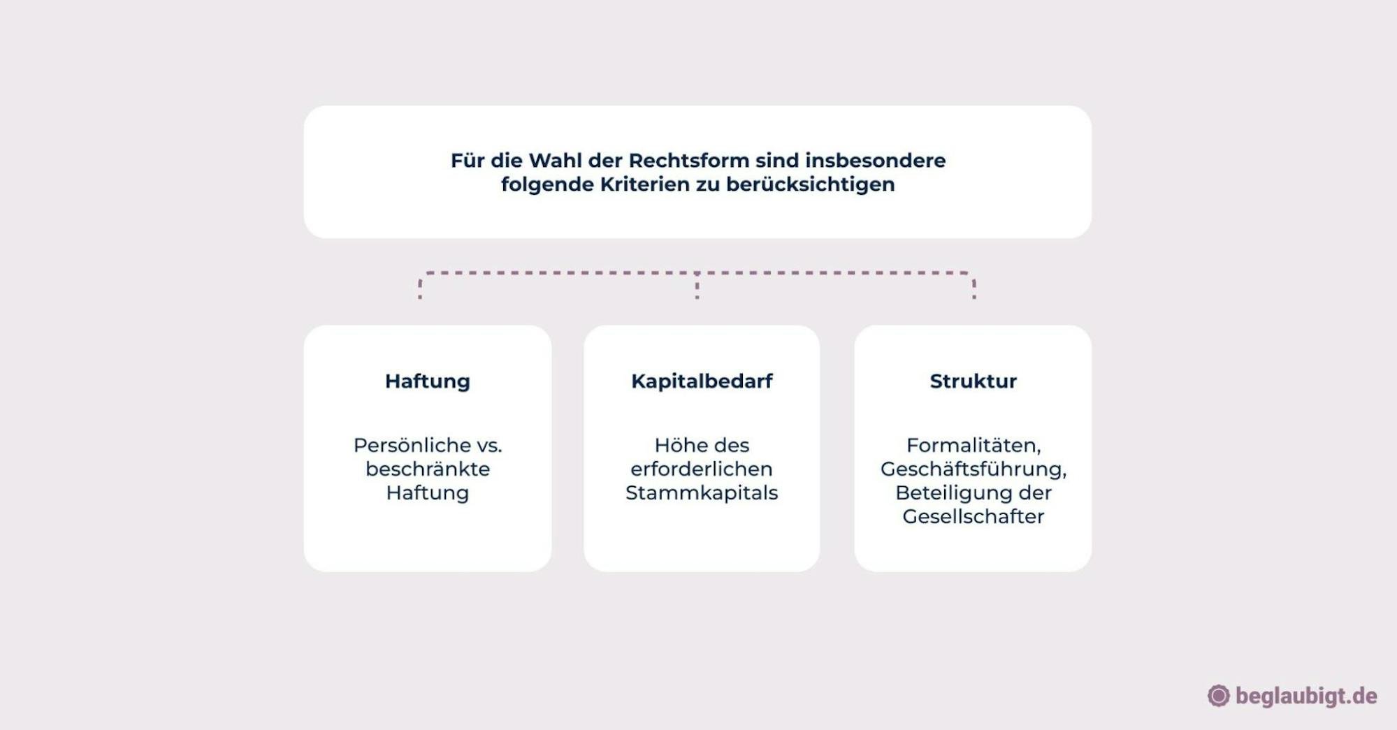 wie startet man ein business