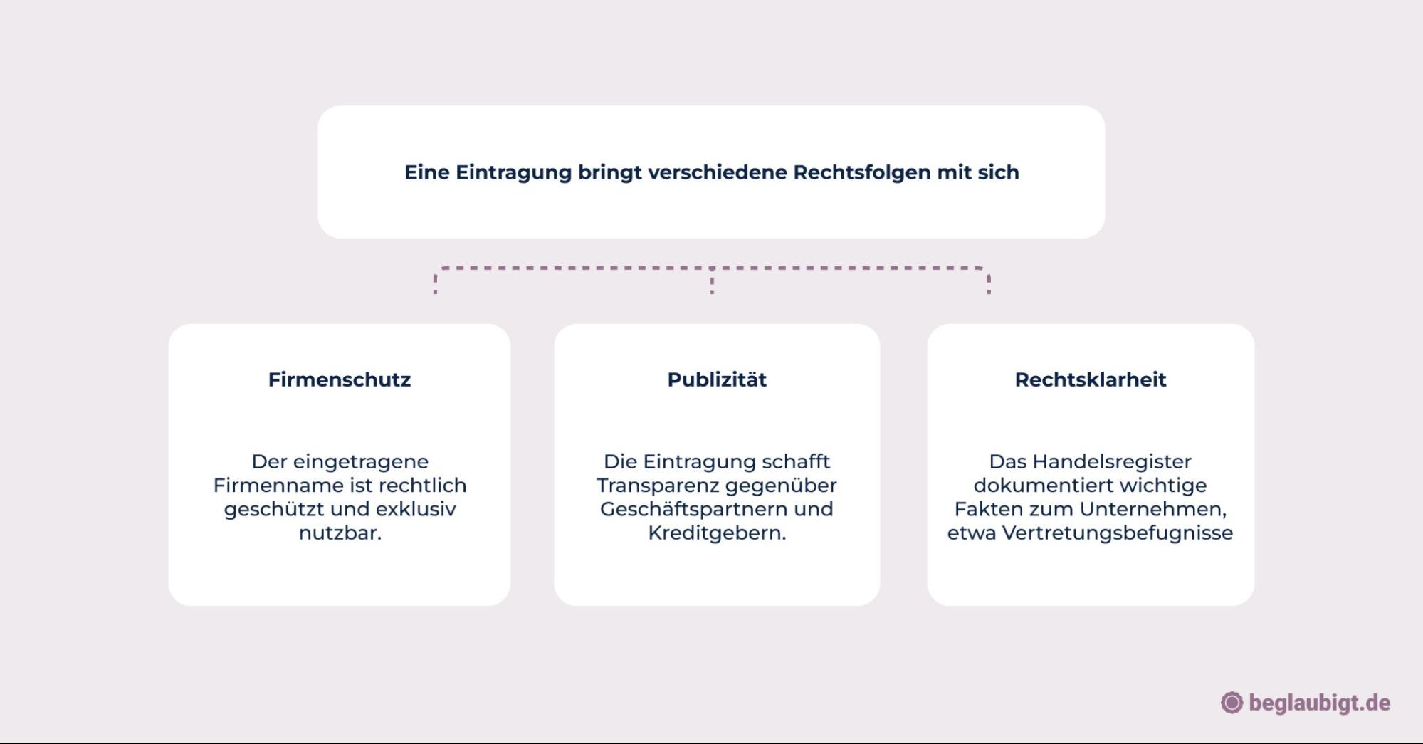 wie startet man ein business