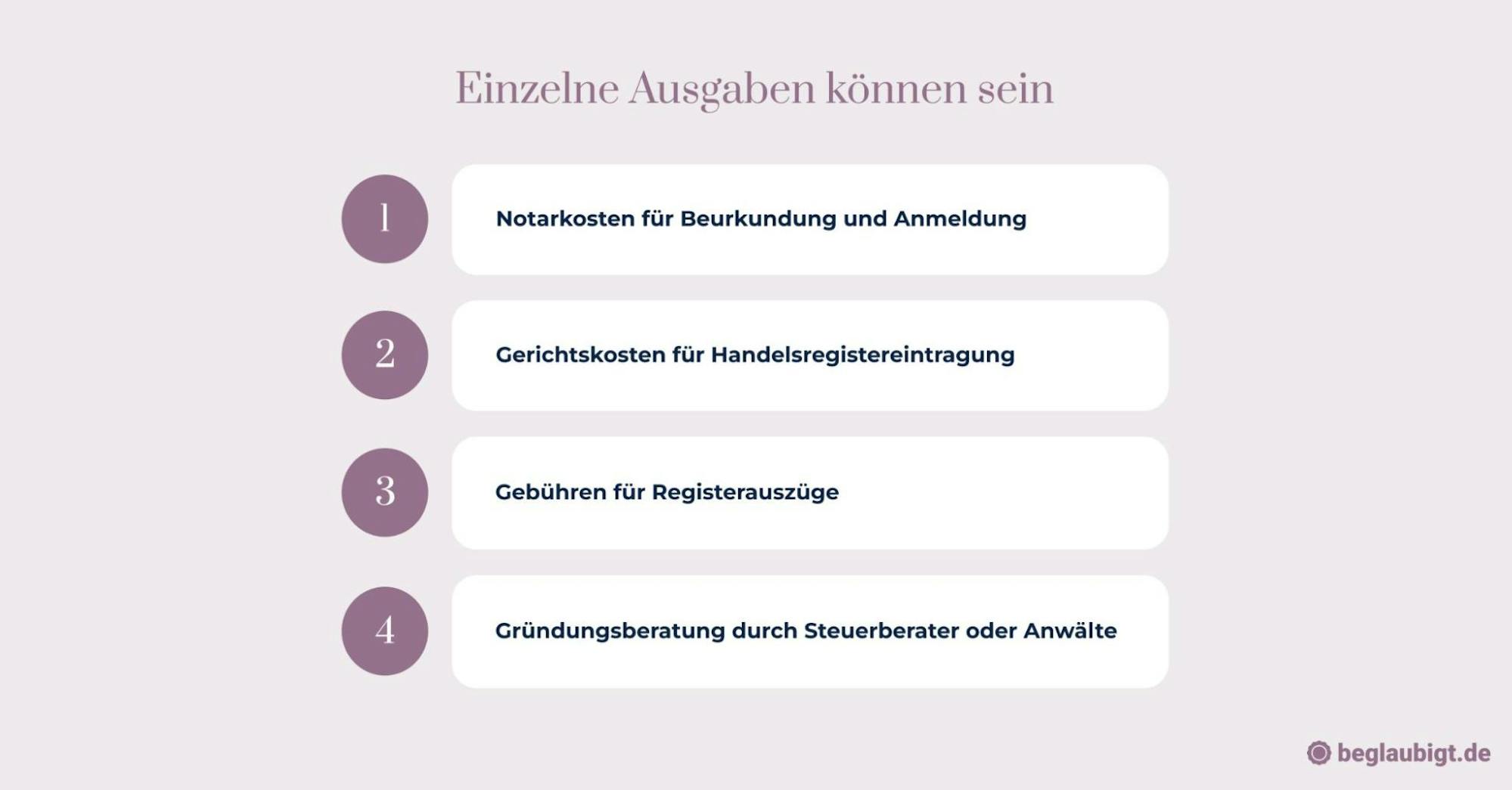 wie gründet man eine gmbh