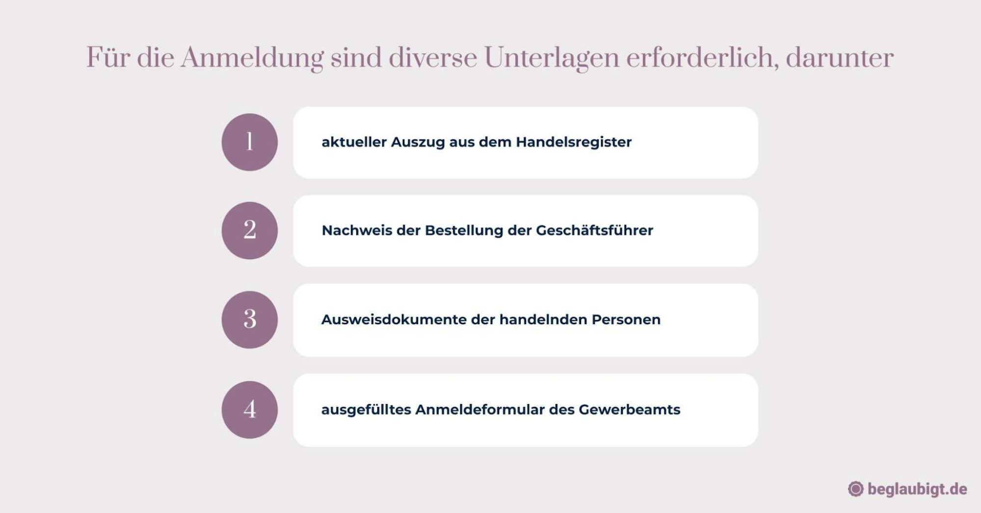 wie gründet man eine gmbh