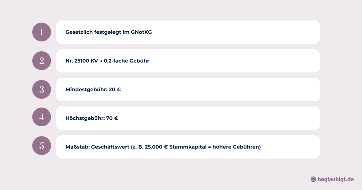 Unterschrift beglaubigen lassen - Kosten