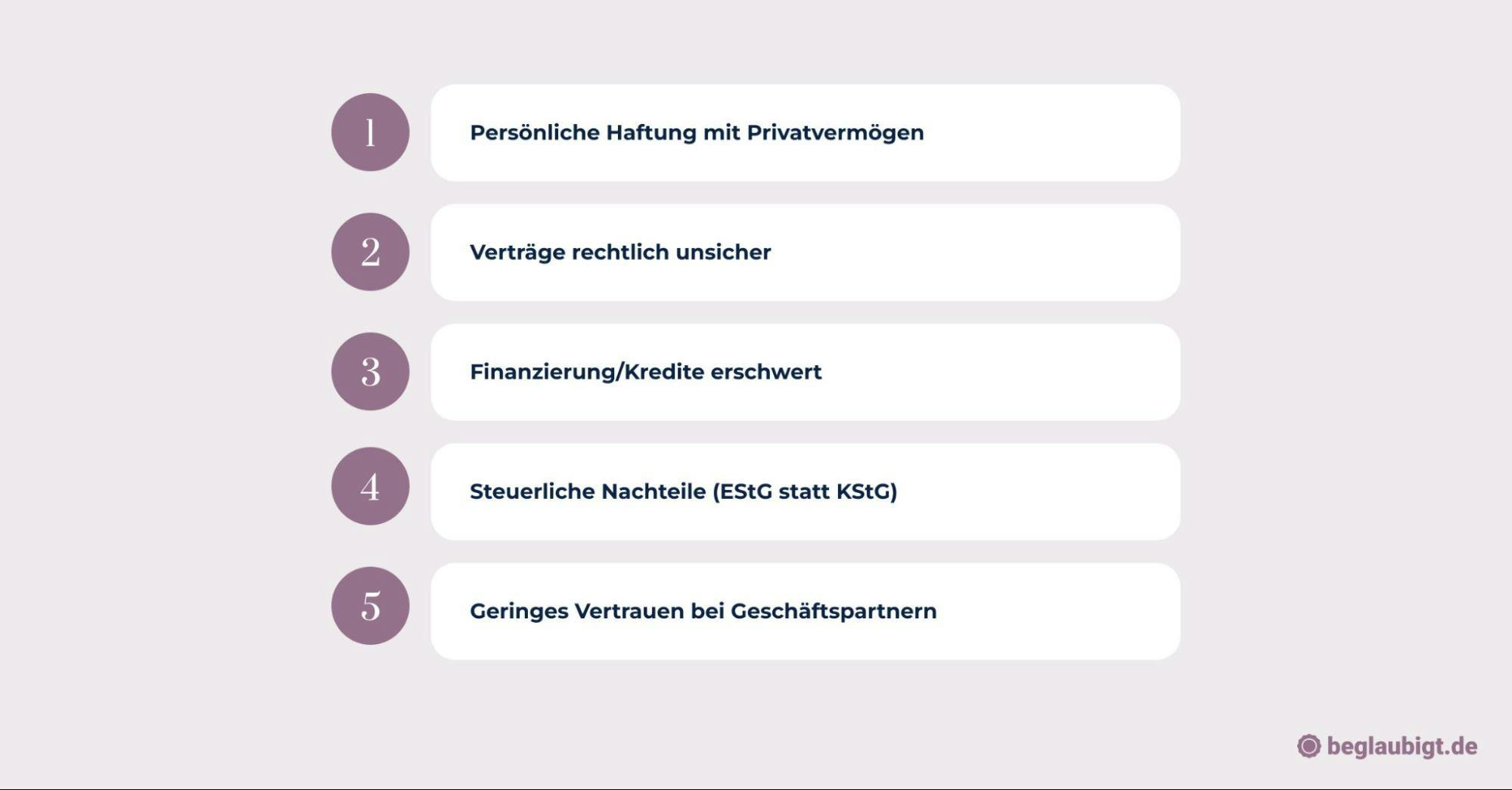 Nichteintragung einer GmbH