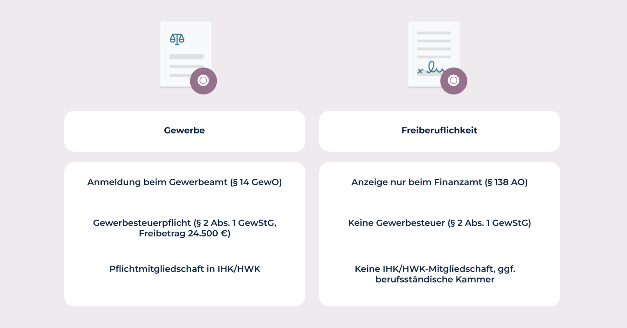 Gewerbeanmeldung vs. Freiberuflichkeit