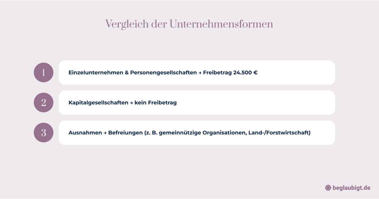 Wie läuft die Gewerbesteuererklärung ab?