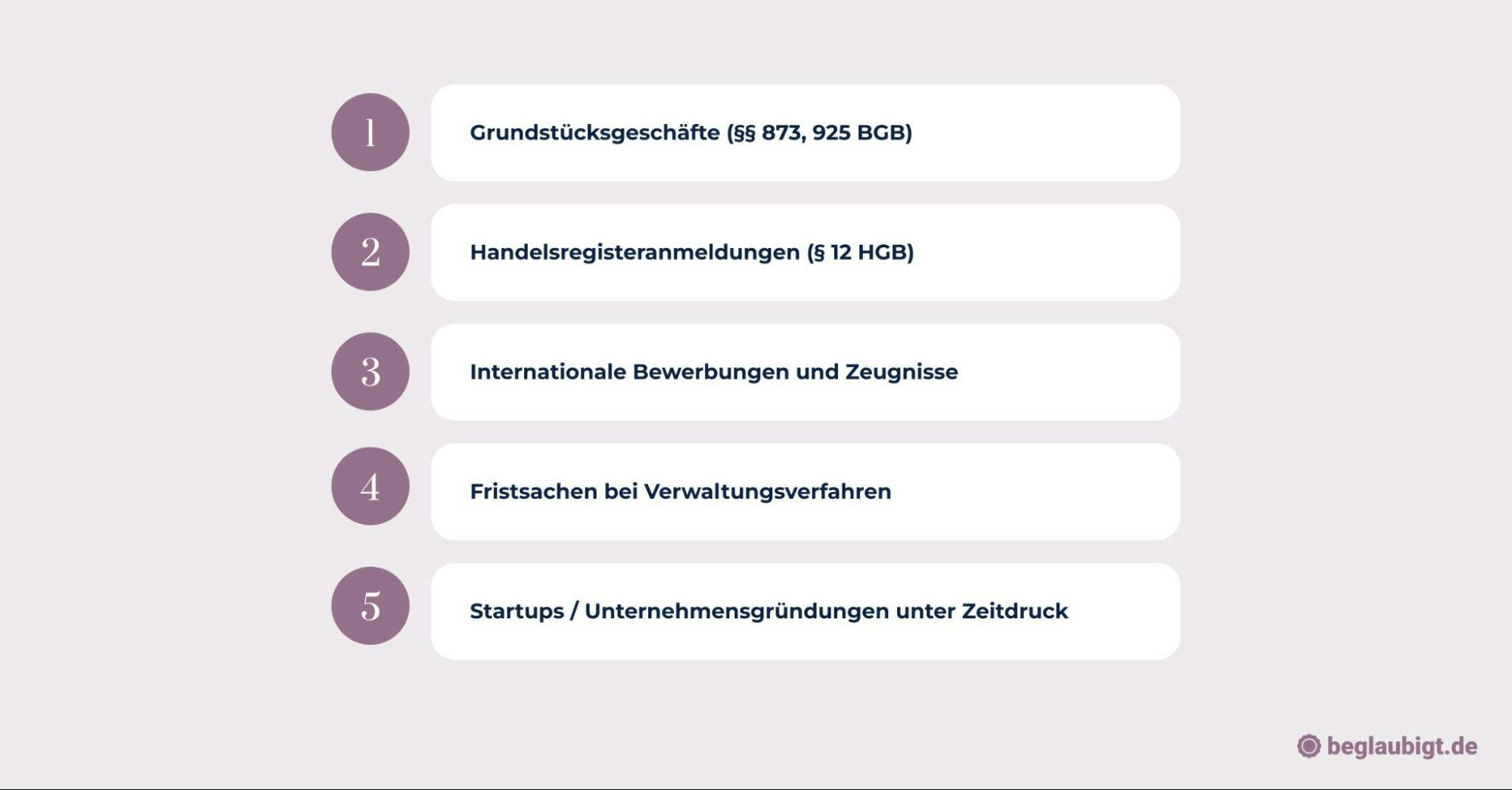 Express-Beglaubigung