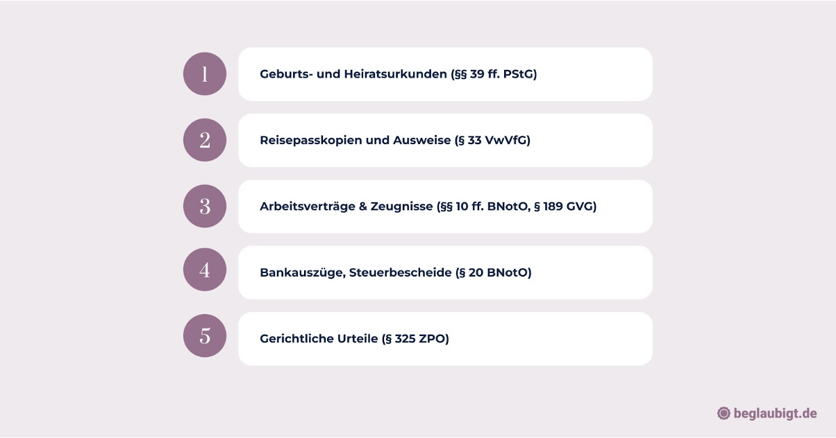 Wichtige Dokumente für internationalen Umzug