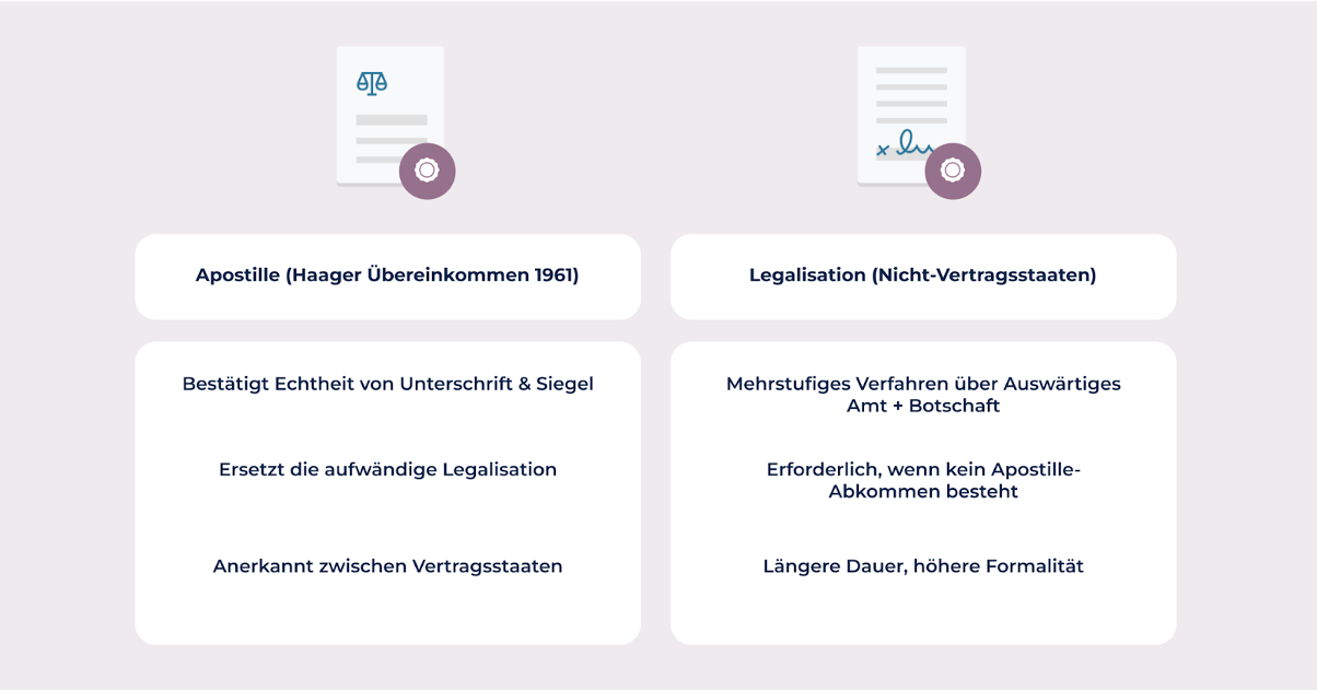 Gefälschte Beglaubigungen erkennen und vermeiden