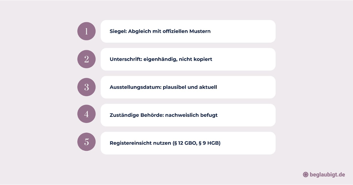Gefälschte Beglaubigungen erkennen und vermeiden