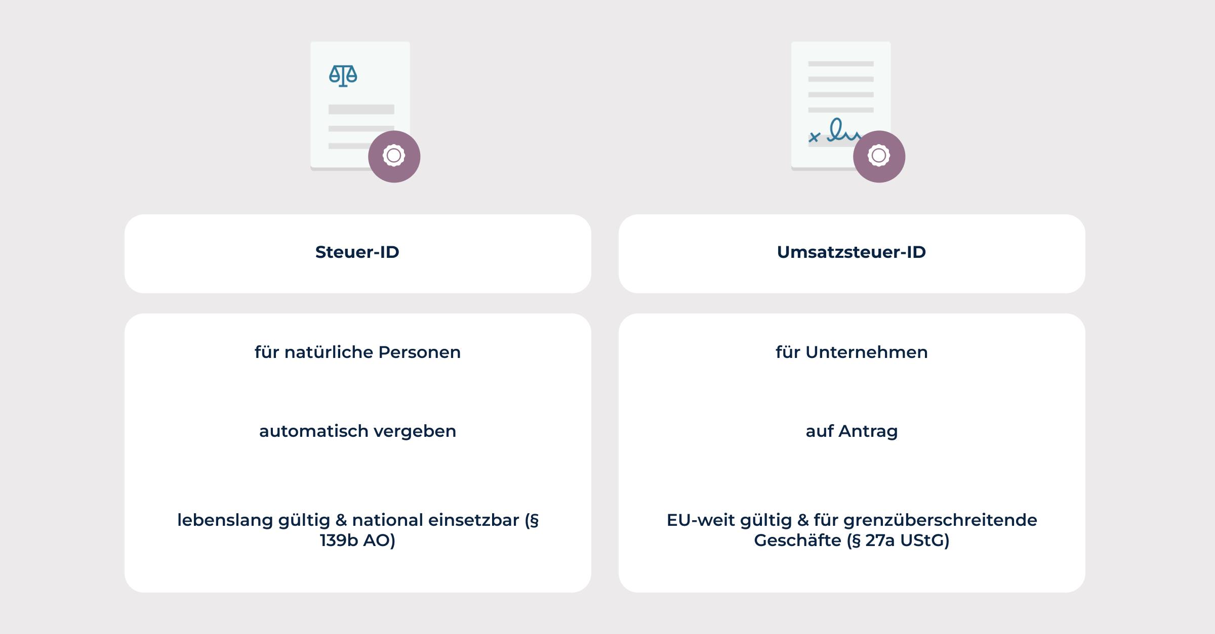 Umsatzsteuer-ID vs. Steuer-ID