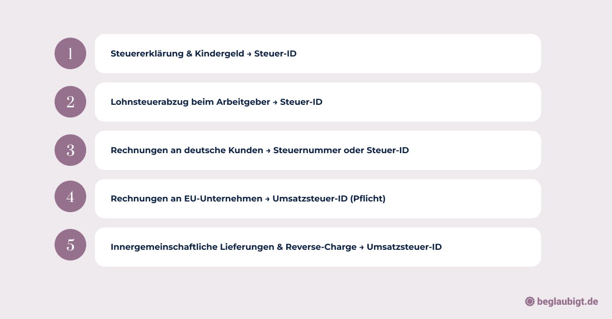 Umsatzsteuer-ID vs. Steuer-ID