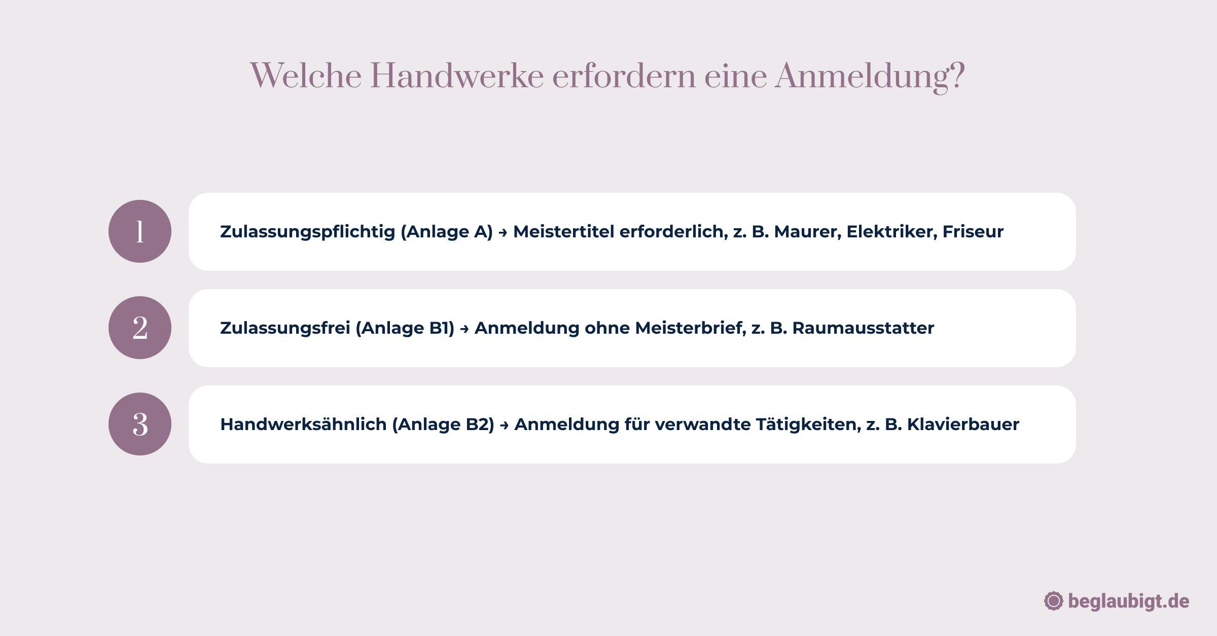 Gewerbeanmeldung im Handwerk
