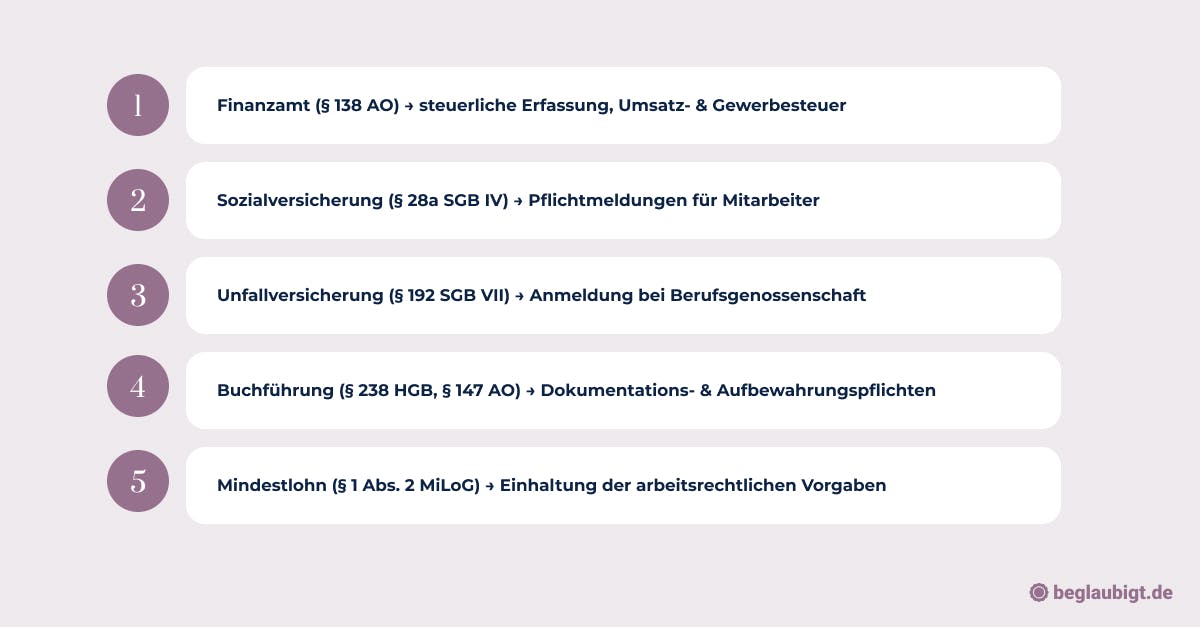 Gewerbeanmeldung im Handwerk