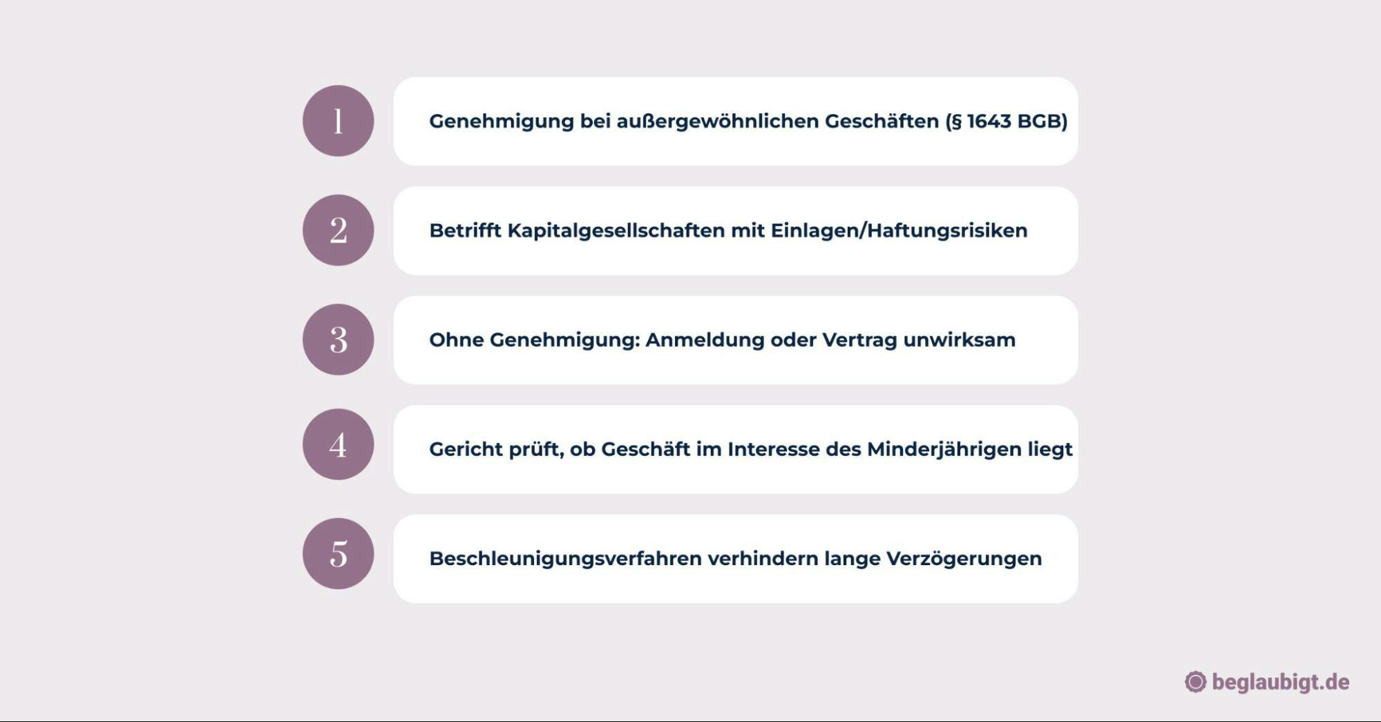 Beglaubigungen für Gründer unter 18