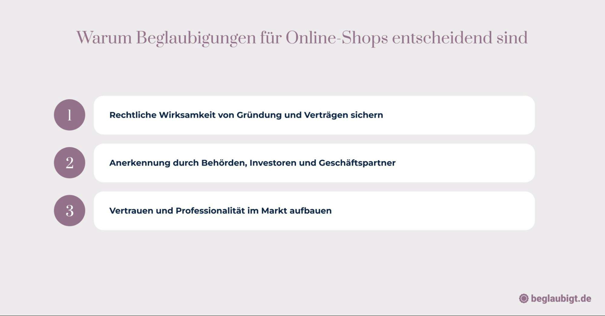 Beglaubigungen für Online-Shops