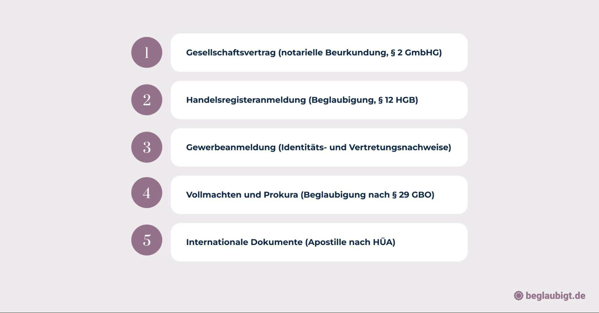 Beglaubigungen für Online-Shops