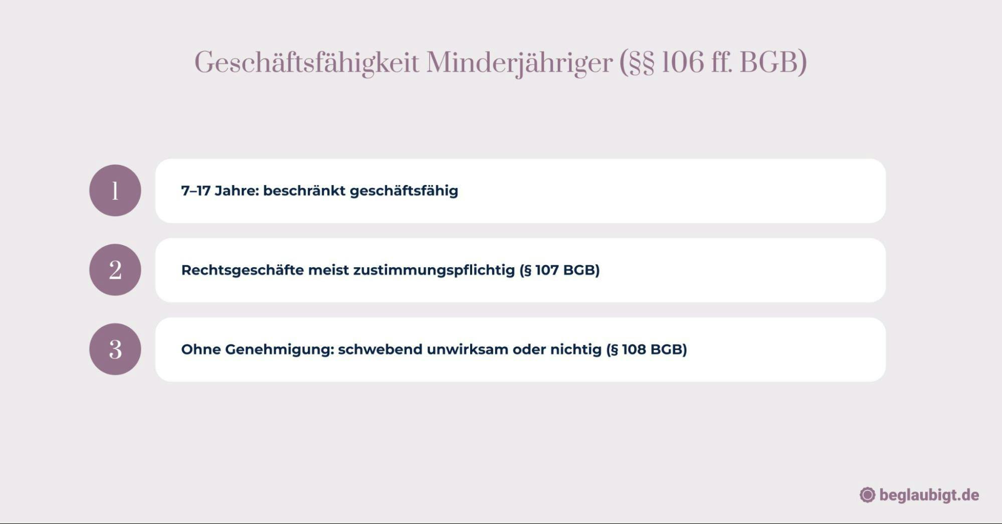 Beglaubigungen für Gründer unter 18