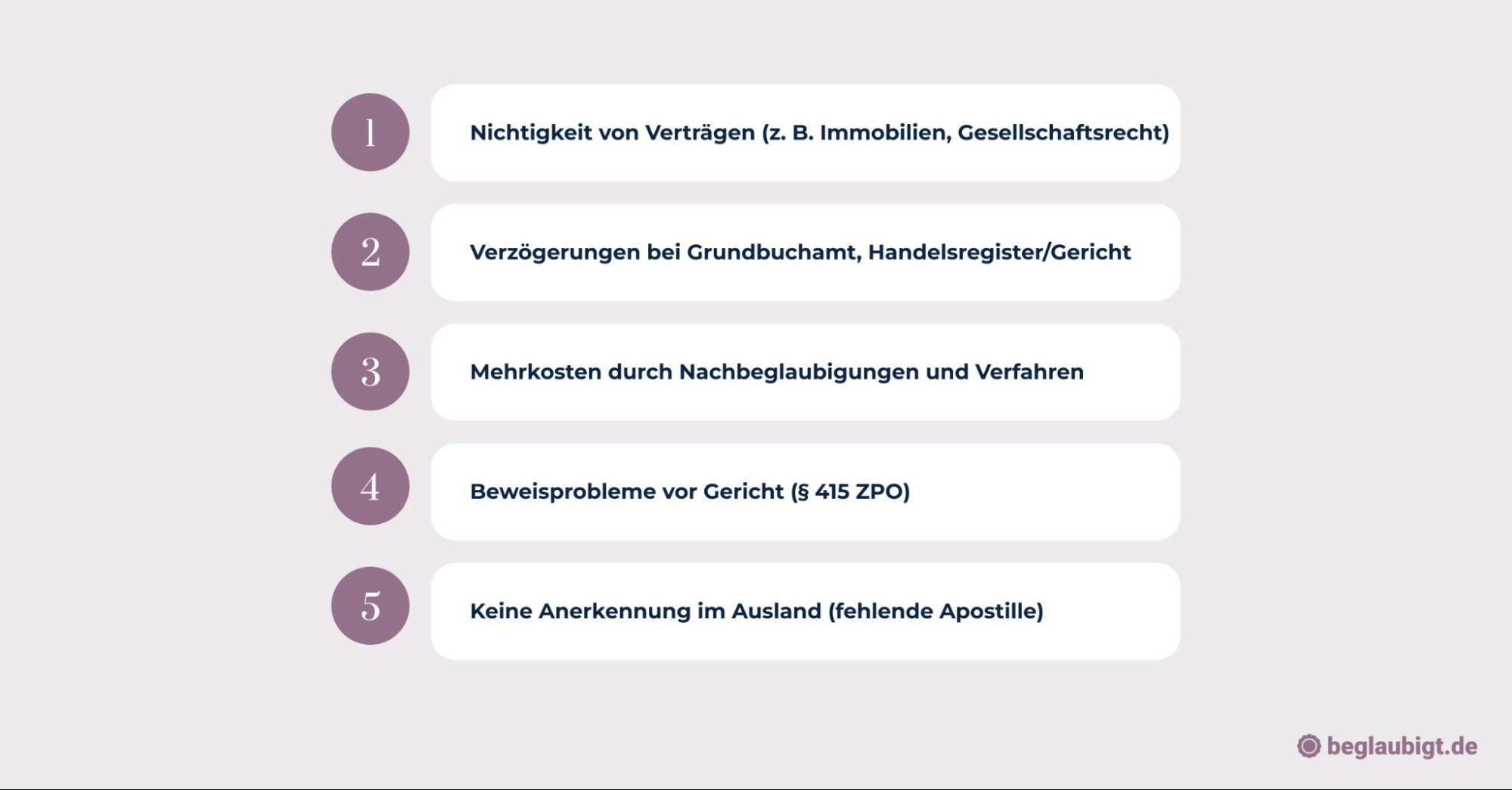 Welche rechtlichen Risiken du ohne Beglaubigung eingehst