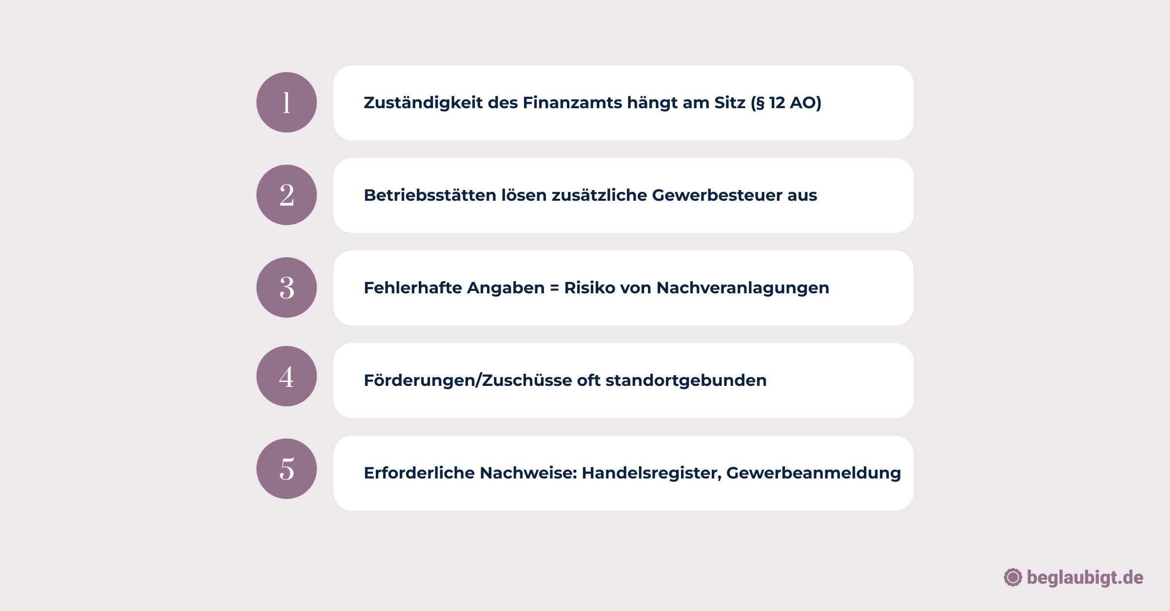 richtige Firmenadresse für Gründer