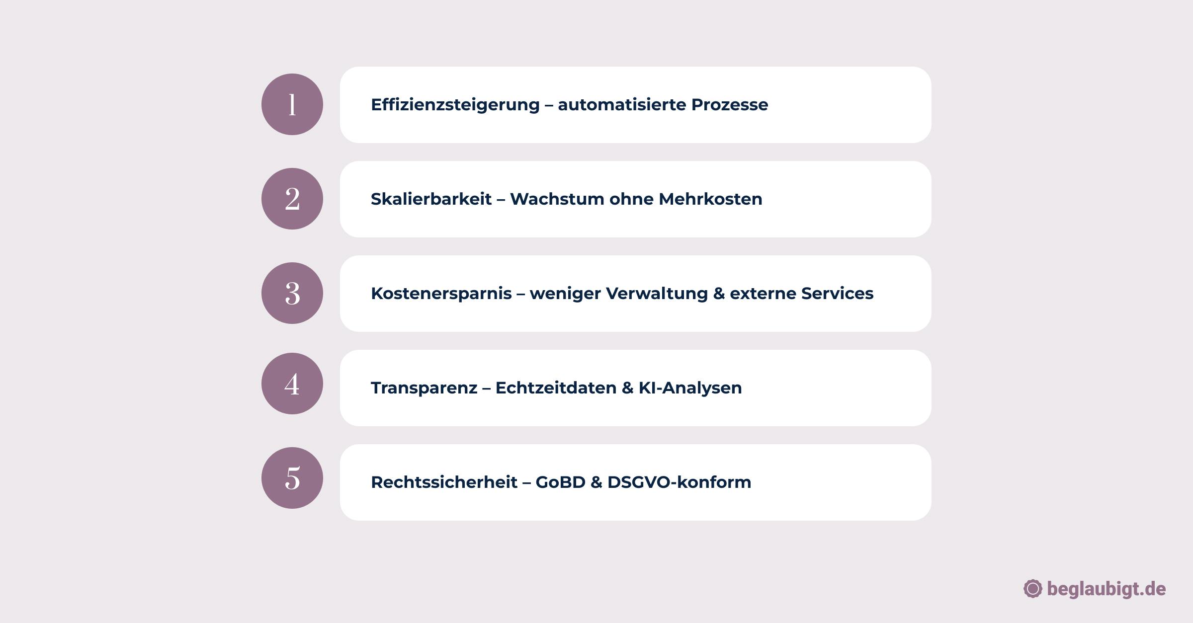 Digitale Buchhaltung bei Start-ups