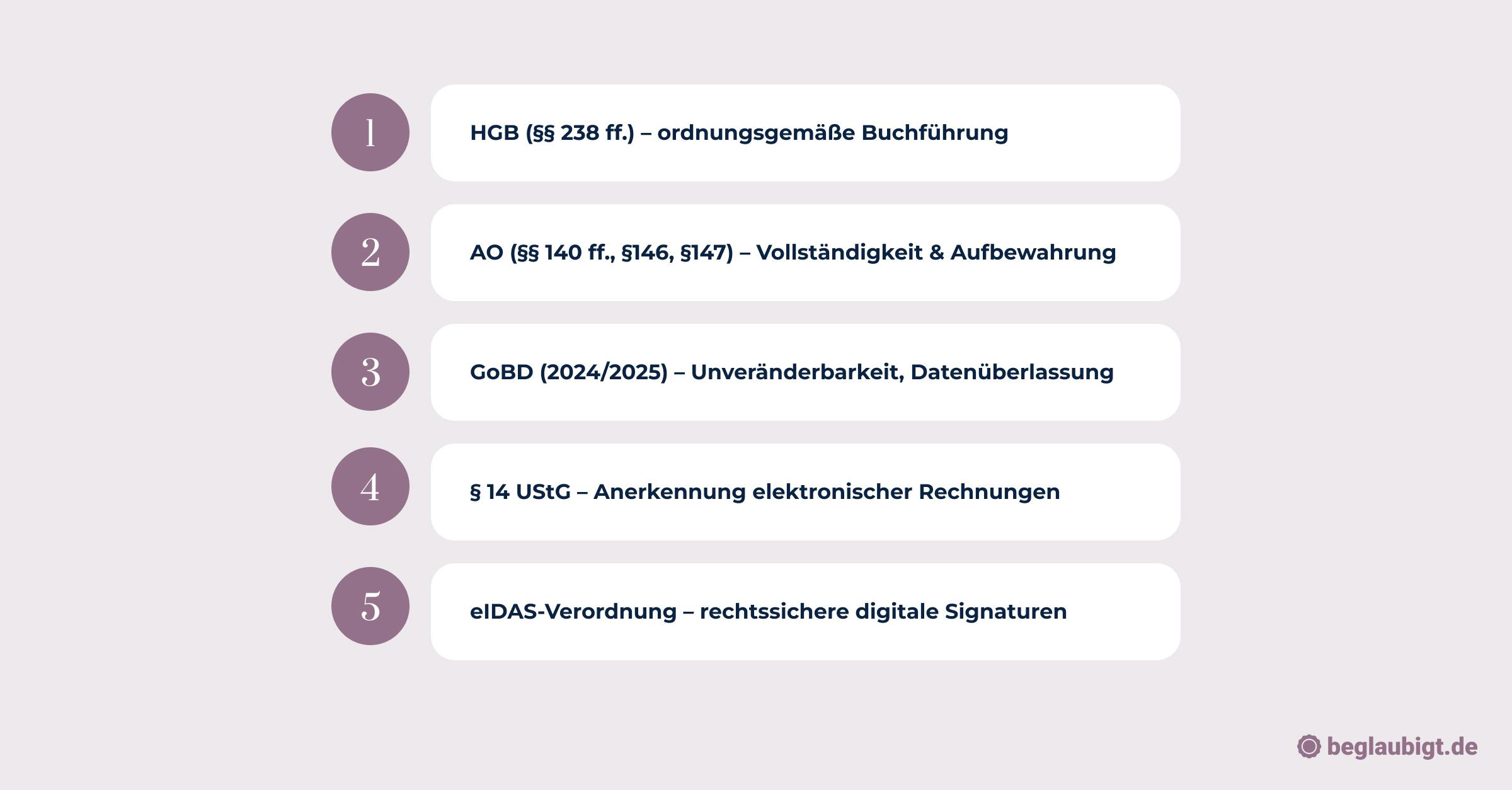 Digitale Buchhaltung bei Start-ups