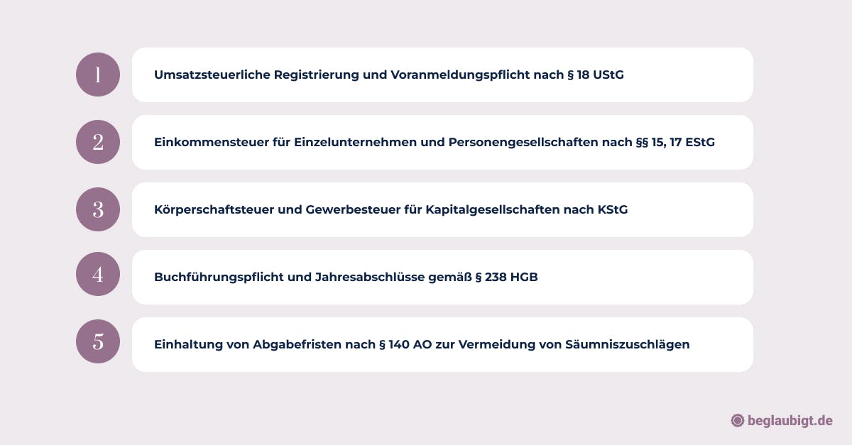 Schritte nach der Unternehmensgründung