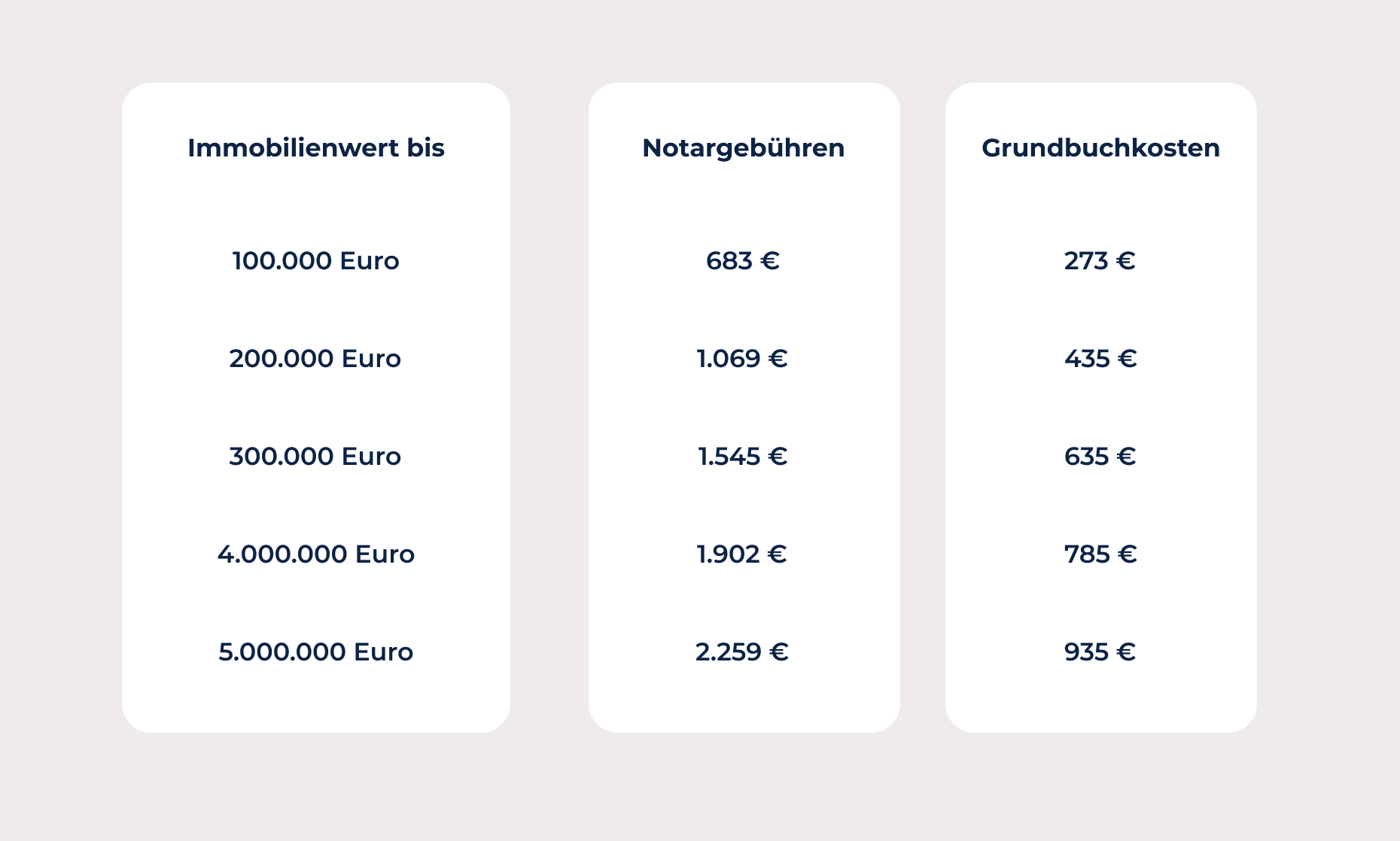 Schenkung Von Immobilien: Kosten, Muster Vertrag, Schenkungssteuer ...