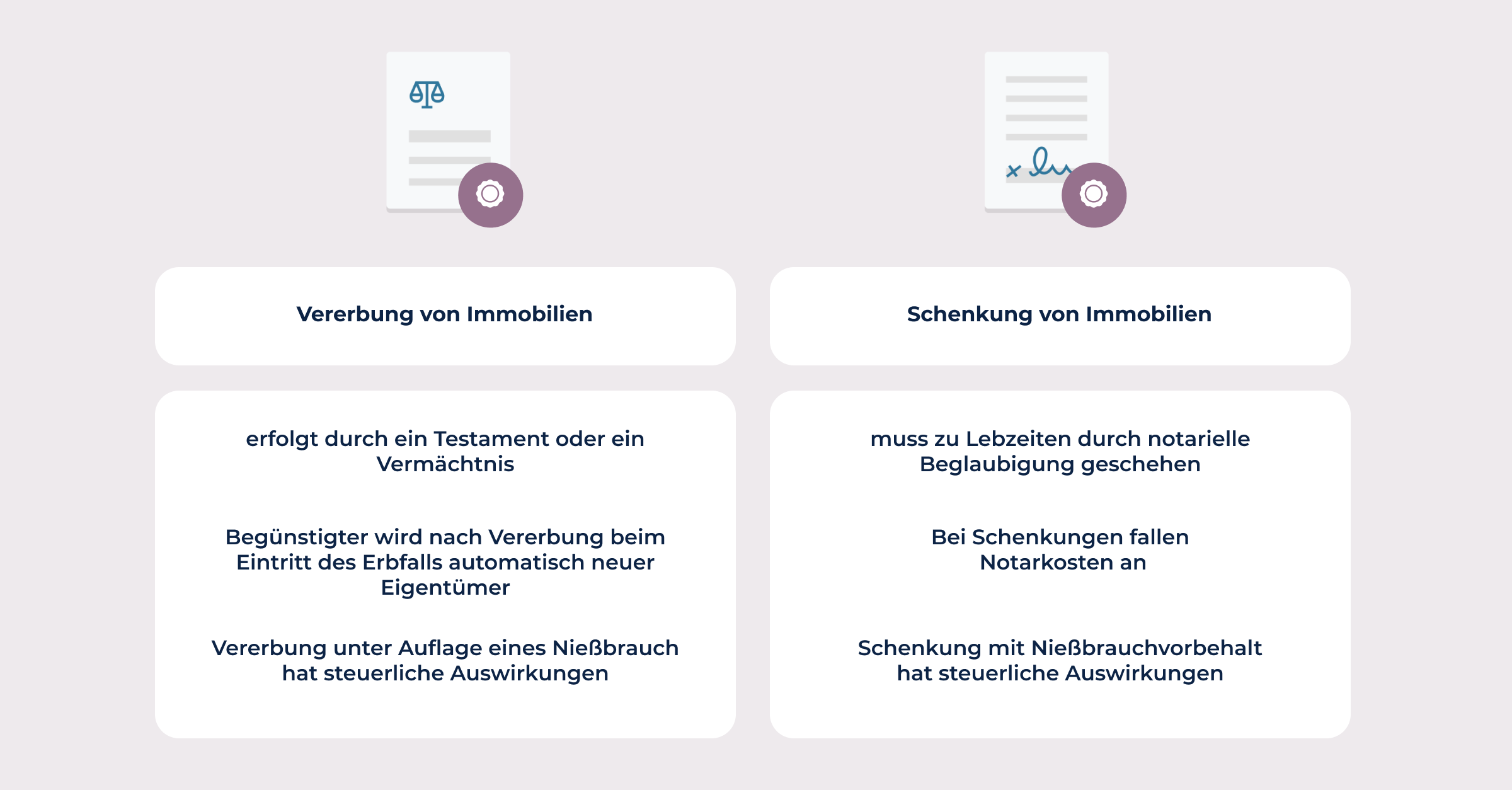 Schenkungsvertrag Immobilie: Rechtssichere Übergabe Und Steueroptimierung