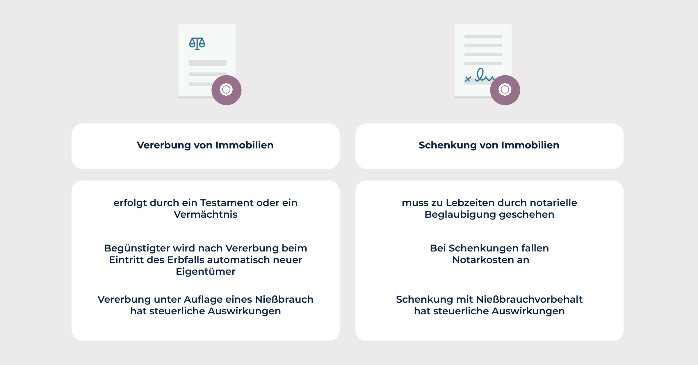 Schenkungsvertrag Immobilie