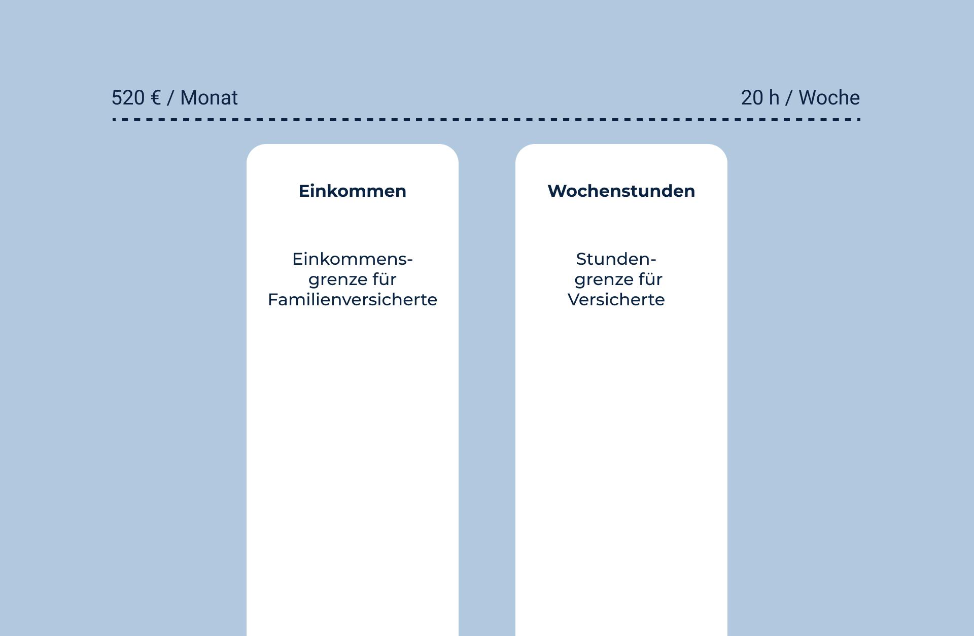 Werkstudentenvertrag Voraussetzungen