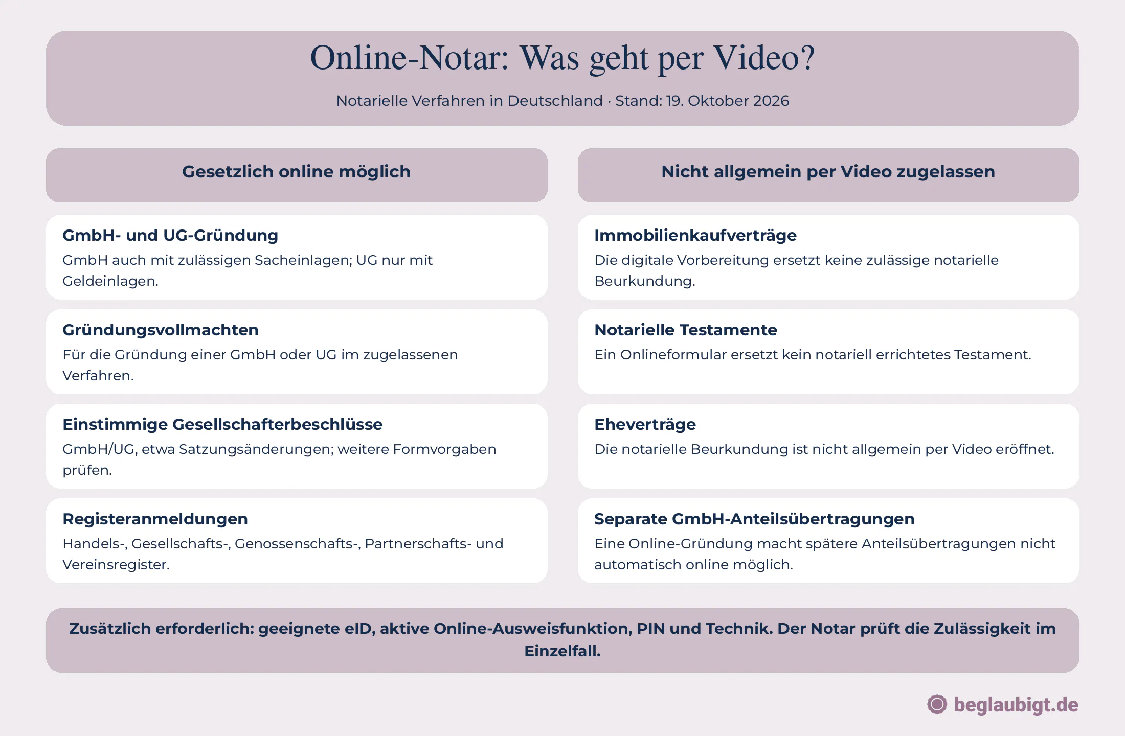 Online-Notar: Was geht per Video?