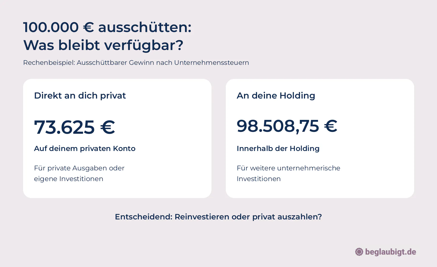 Die GmbH schüttet an die Holding aus