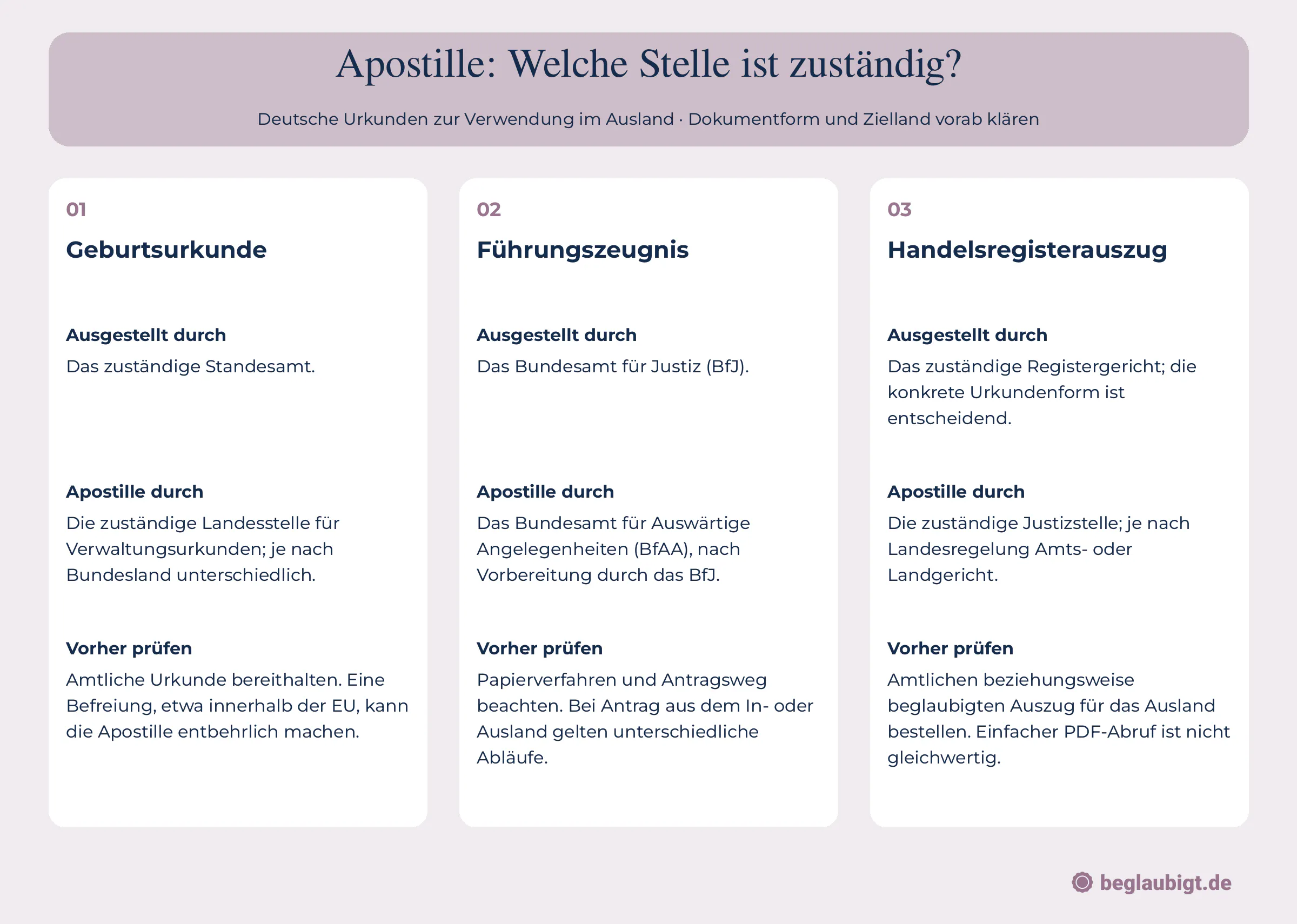 Apostille: Welche Stelle ist zuständig?