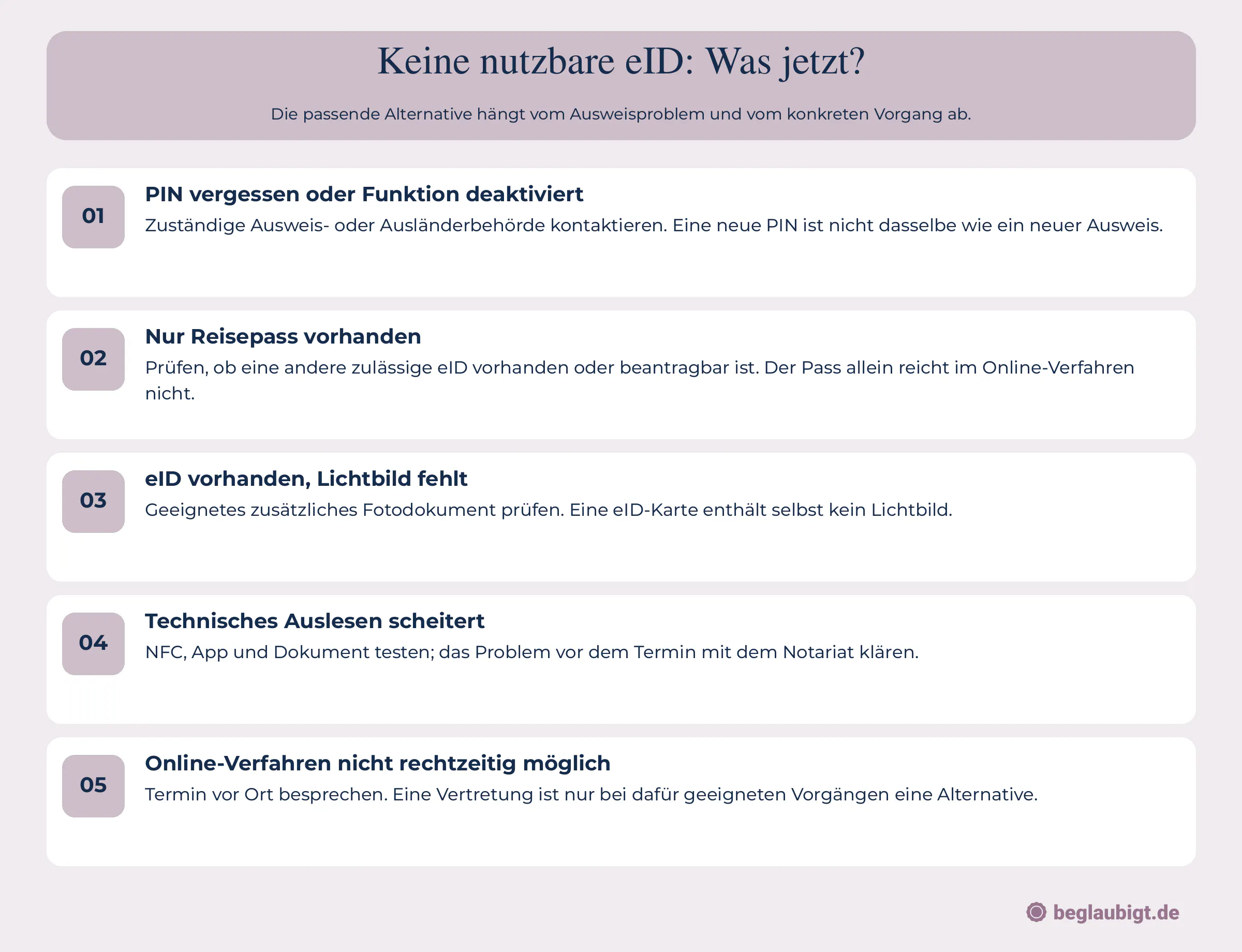 Keine nutzbare eID: Was jetzt?