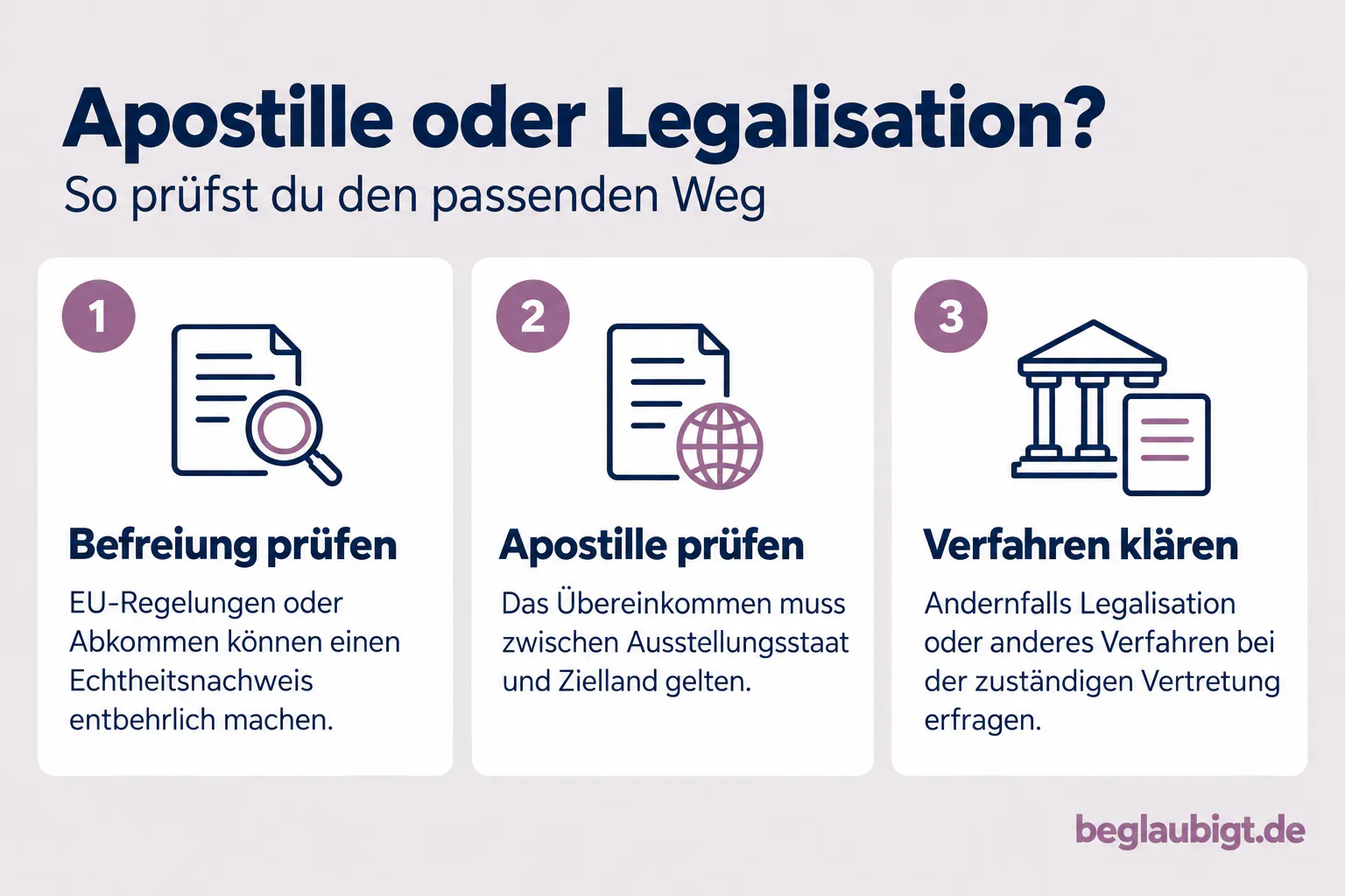 Apostille oder Legalisation?