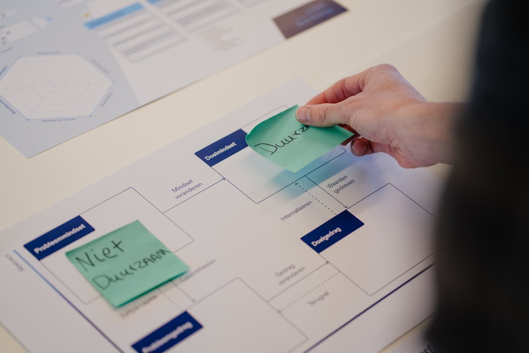 Afbeelding van een doelsessie